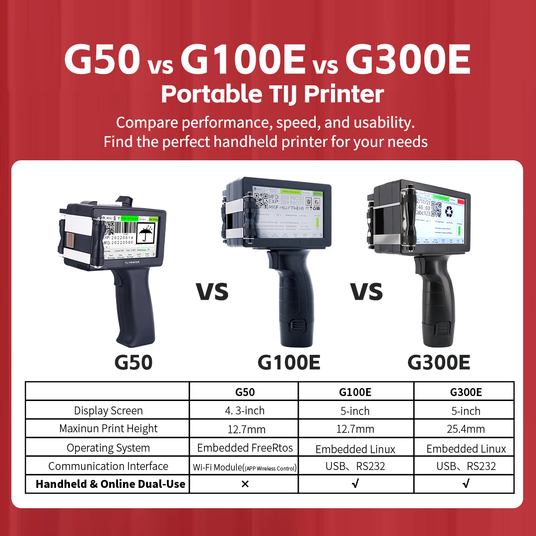 Impresora de inyección de tint - Handheld Inkjet Date Code Printer Gun reseña y precio